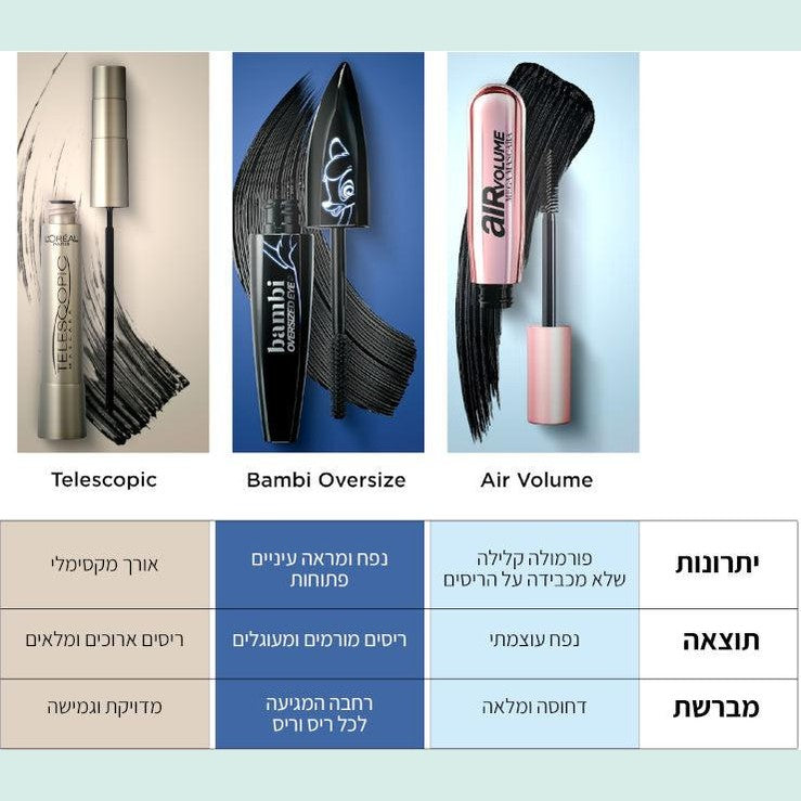 מסקרה לוריאל פריז Mega Volume Air למגה נפח עד פי 10 ותחושה קלילה על הריסים