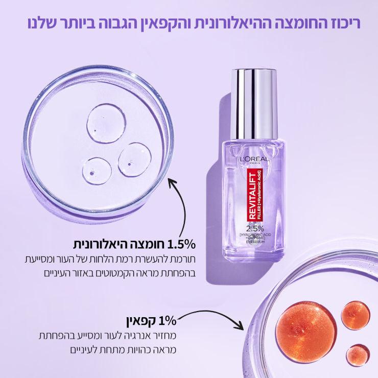 L'Oréal Paris Revitalift Filler Eye Serum | סרום עיניים עם חומצה היאלורונית, קפאין ורולר משולש
