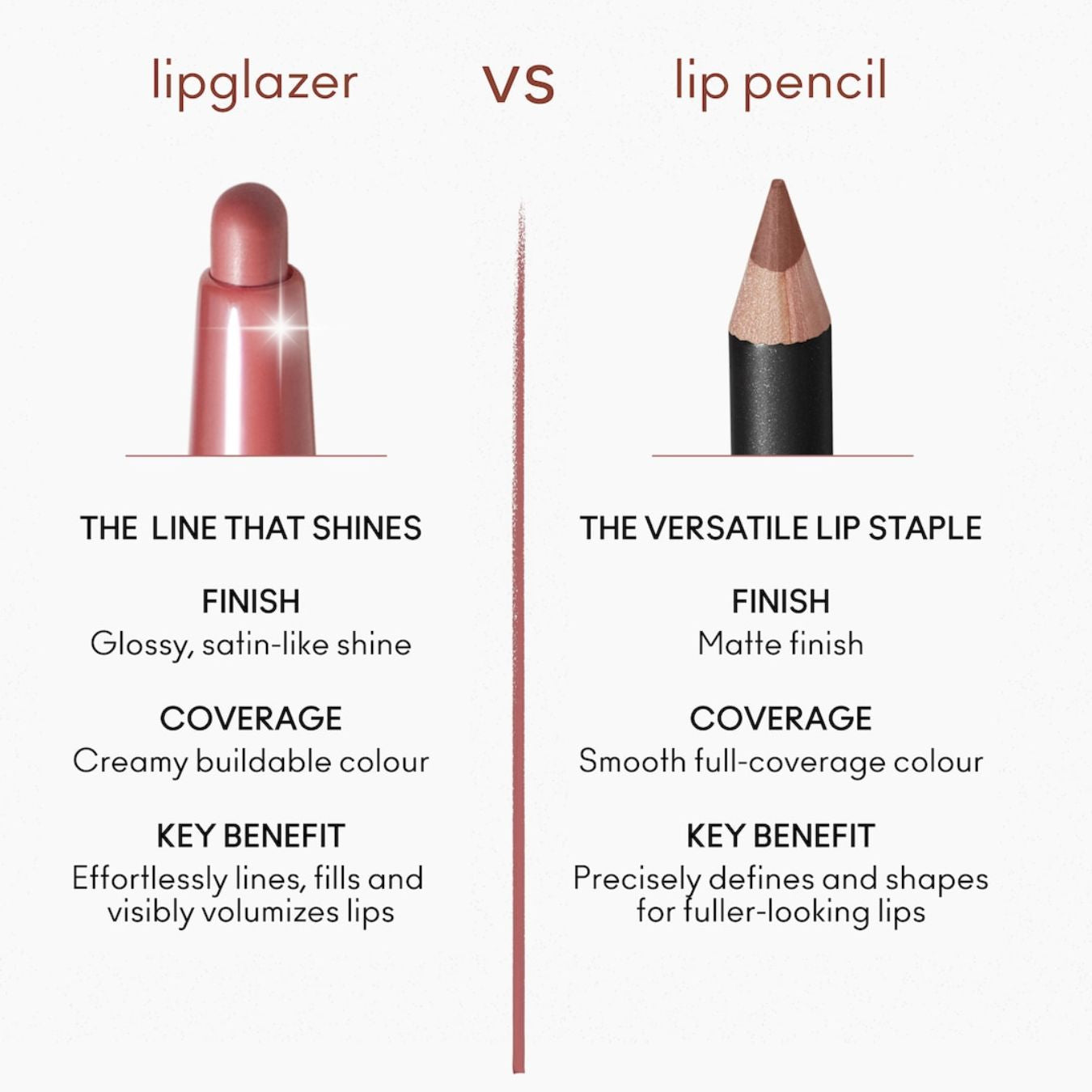 M·A·C Lip Glazer Shiny Lip Pencil - עיפרון שפתיים מבריק למראה עוצמתי וזוהר