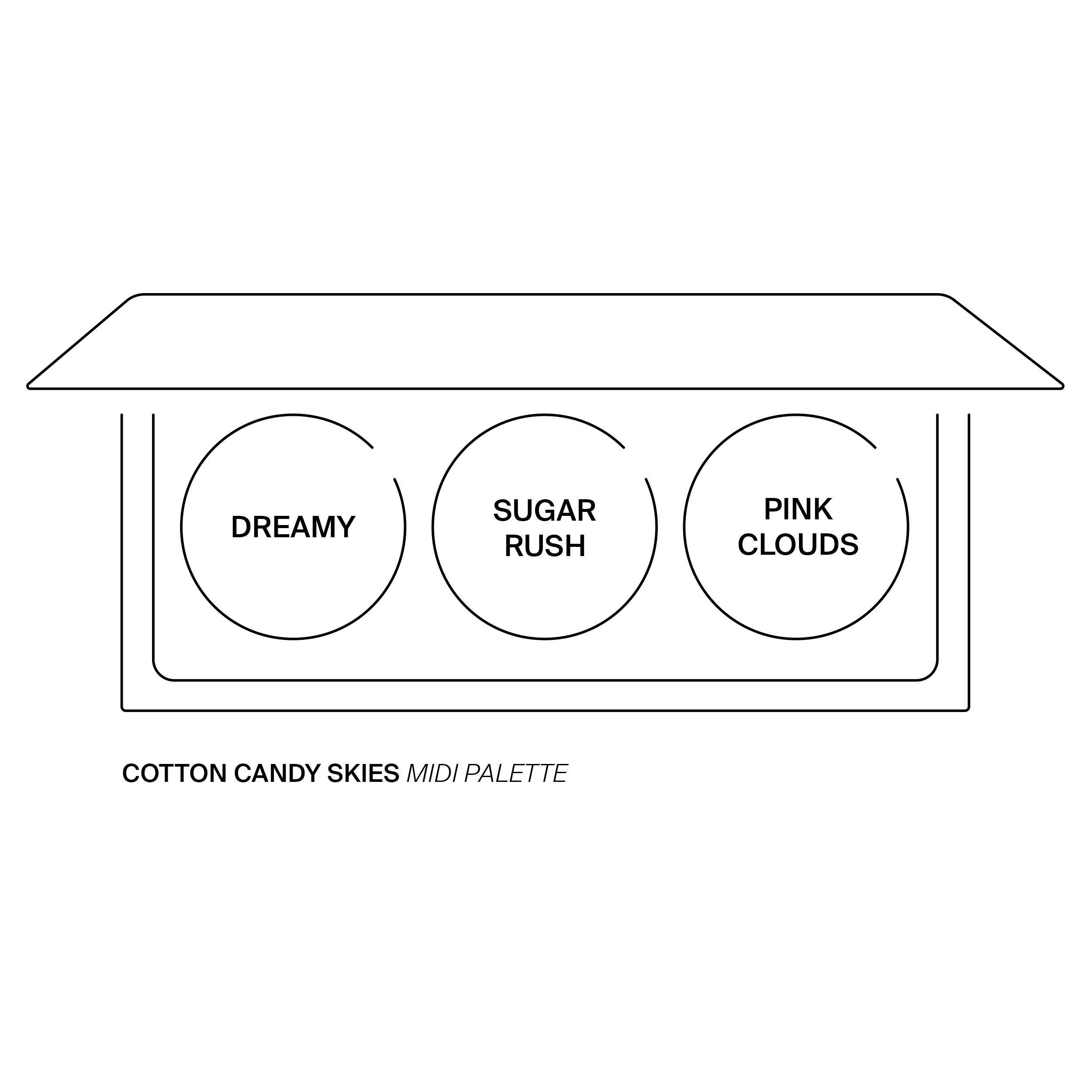 פלטת מידי - צמר גפן מתוק שמיים Midi Palette - Cotton Candy Skies עופרה OFRA | קוסמטיקס